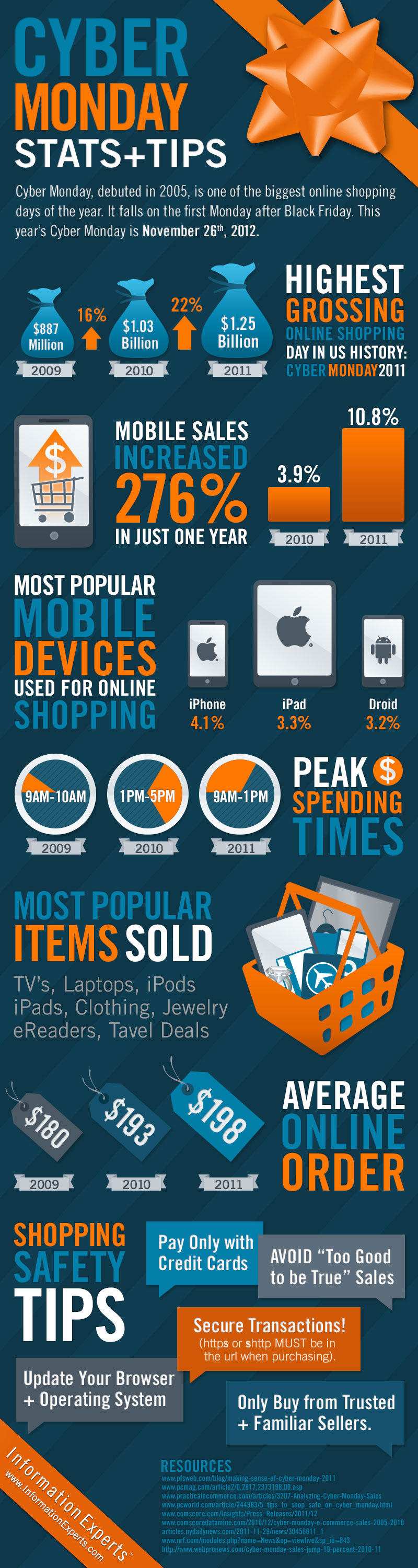Image created by: www.InformationExperts.com